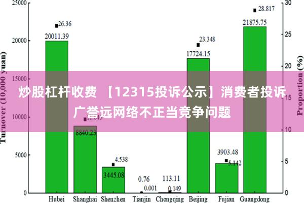 炒股杠杆收费 【12315投诉公示】消费者投诉广誉远网络不正当竞争问题