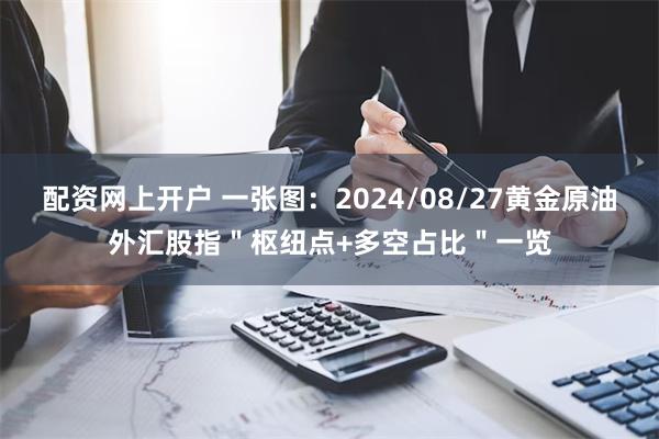 配资网上开户 一张图：2024/08/27黄金原油外汇股指＂枢纽点+多空占比＂一览