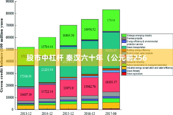 股市中杠杆 秦汉六十年（公元前256