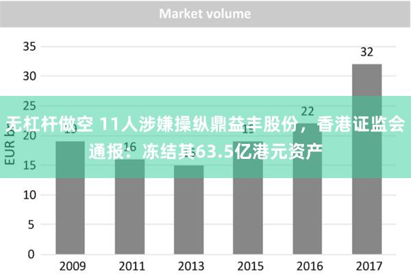 无杠杆做空 11人涉嫌操纵鼎益丰股份，香港证监会通报：冻结其63.5亿港元资产