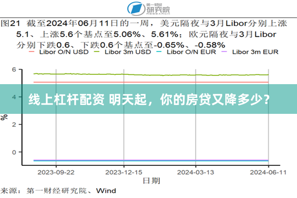 线上杠杆配资 明天起，你的房贷又降多少？