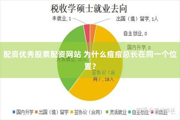 配资优秀股票配资网站 为什么痘痘总长在同一个位置？