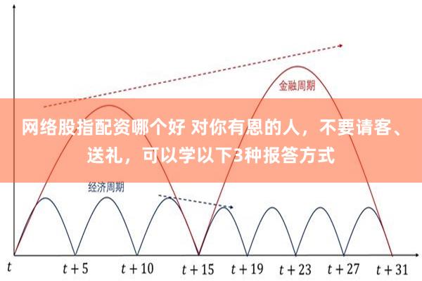 网络股指配资哪个好 对你有恩的人，不要请客、送礼，可以学以下3种报答方式