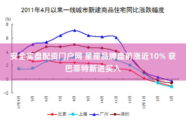 安全实盘配资门户网 星座品牌盘前涨近10% 获巴菲特新进买入