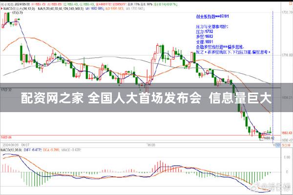 配资网之家 全国人大首场发布会  信息量巨大